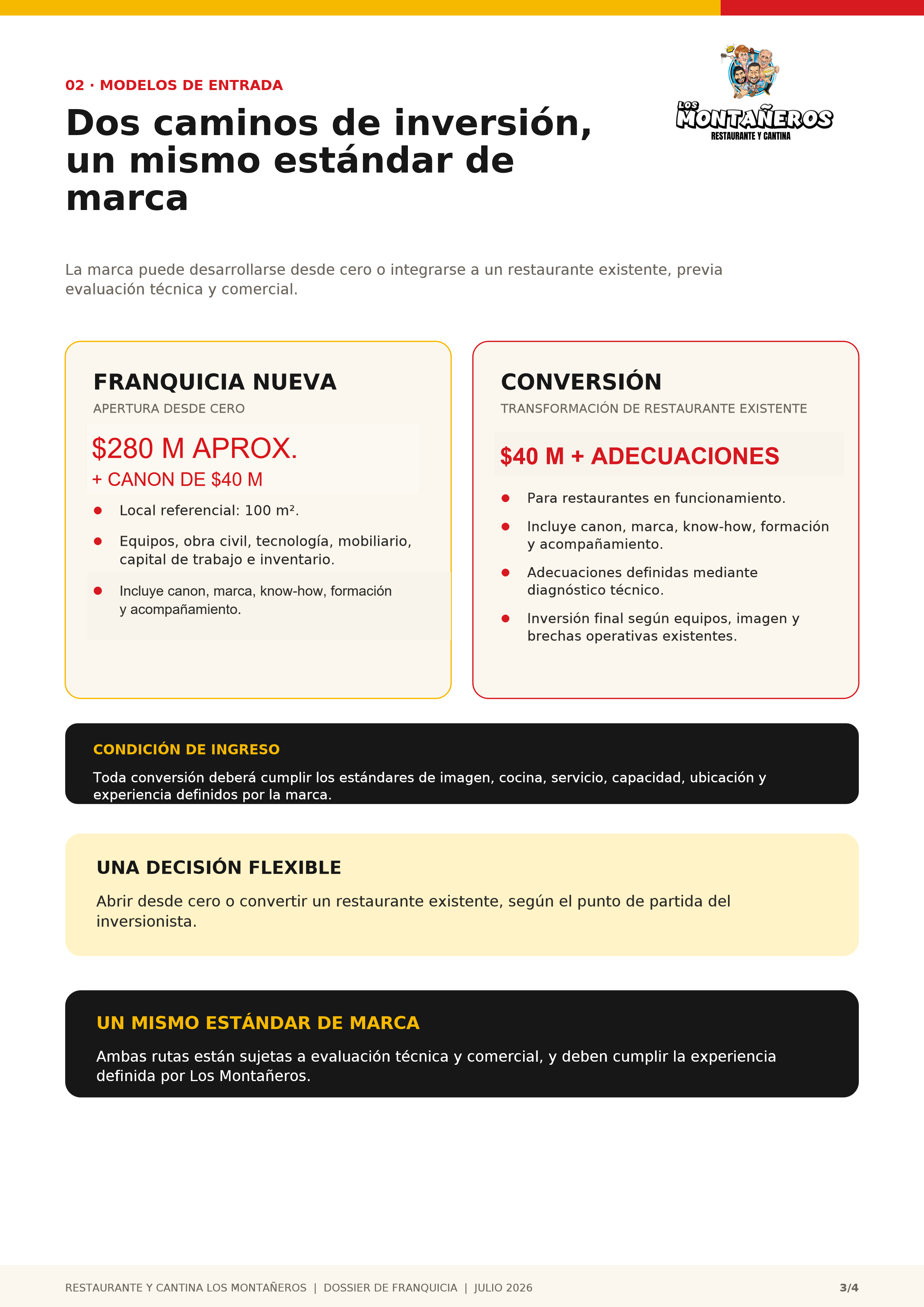 Dossier Franquicia Los Montañeros - Modelos de Entrada: Franquicia Nueva $280M o Conversión $40M + Adecuaciones